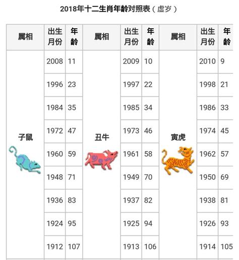 59年次屬什麼|12生肖對照表最完整版本！告訴你生肖紀年：出生年份。